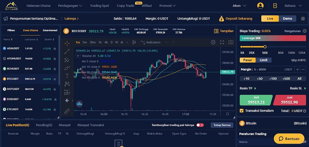 crypto practice trading forum profitto bitcoin